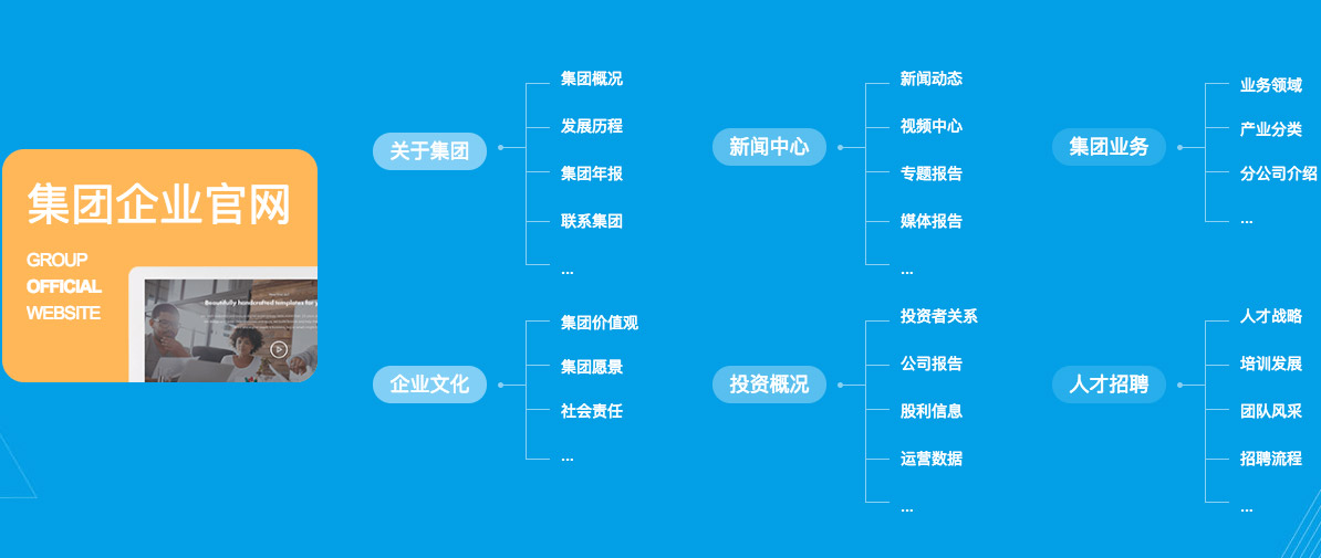 大企业网站建设方案_(大企业网站建设方案怎么写)