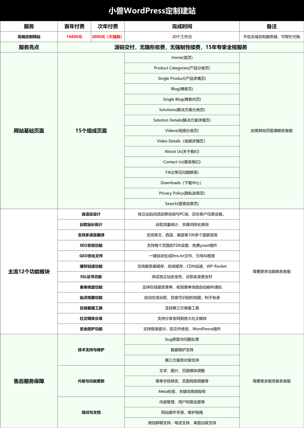 WordPress定制网站报价单参考